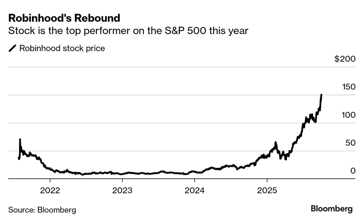 Robinhood (HOOD) Founders Join Top Billionaires Amid Crypto Trading  Comeback - Bloomberg