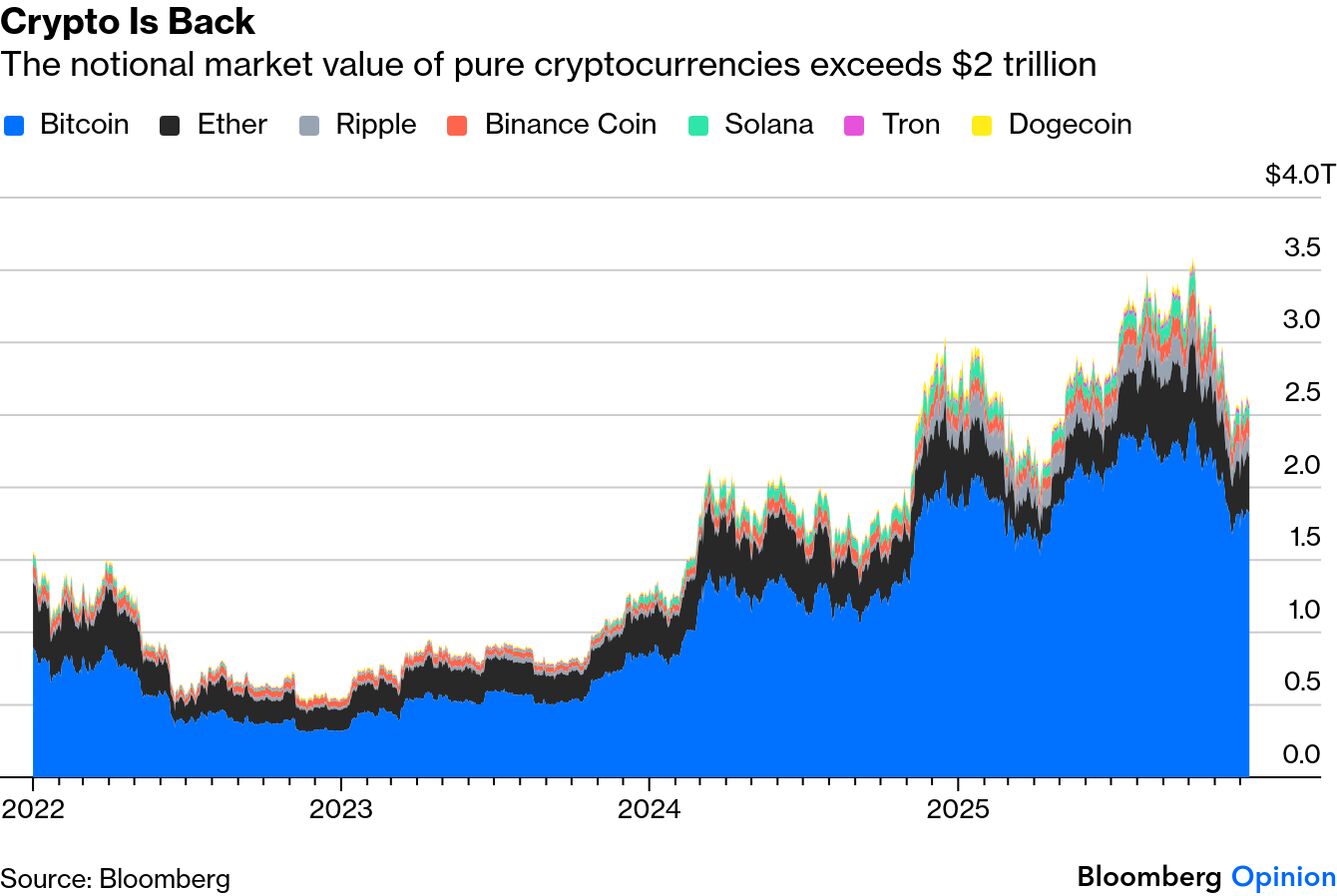 Cryptocurrency market worth (82) foto