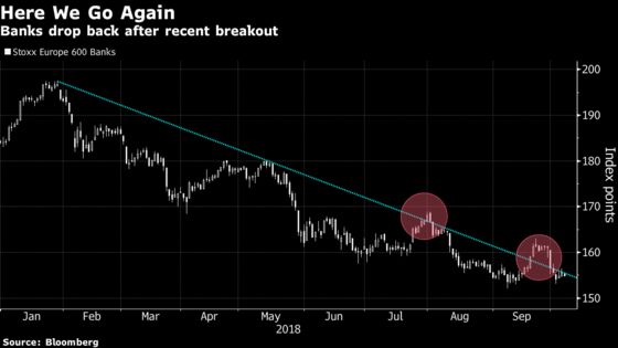 European Banks Are Cheap So Investors Should Pile In, Citi Says