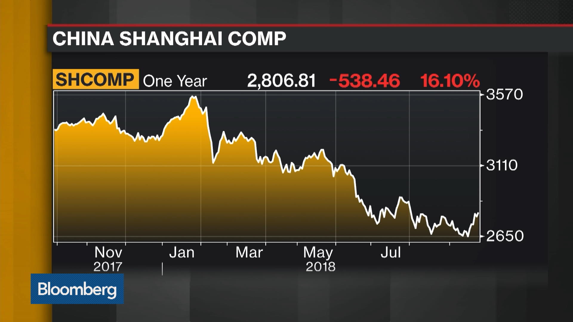 Ftse Russell To Add Chinese Stocks To Its Indexes From 2019 - 