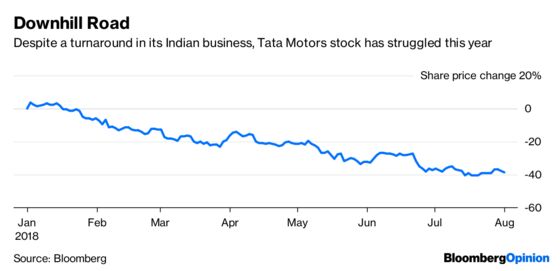 Jaguar Land Rover Needs a Tow From China