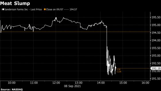 U.S. Meat Firms Fall After White House Remarks on Consolidation