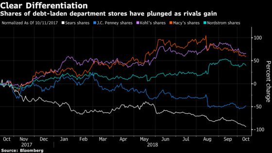 Sears Files Just as Things Are Looking Up for U.S. Retail