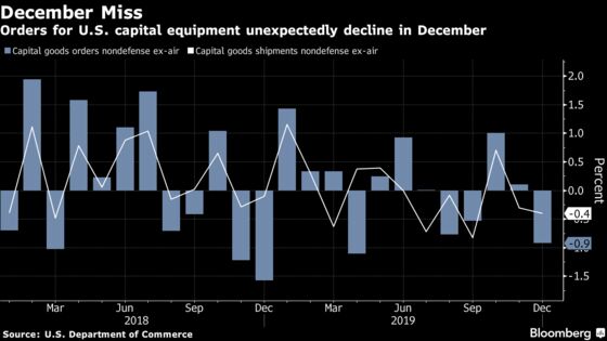U.S. Business-Equipment Orders Unexpectedly Drop in December