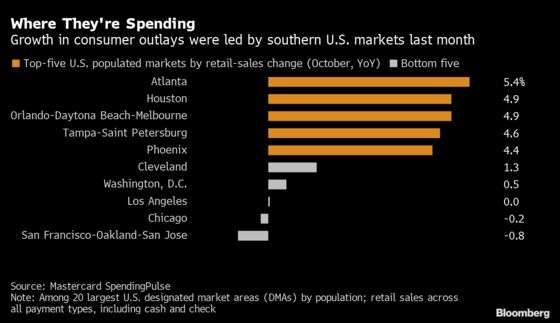 U.S. Shoppers Plan to Spend More at Local, Minority-Owned Stores