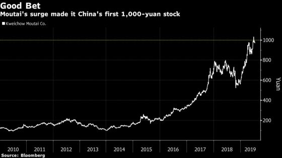 China Investor Who Made 785% on Moutai Says He's Found Next Big Thing