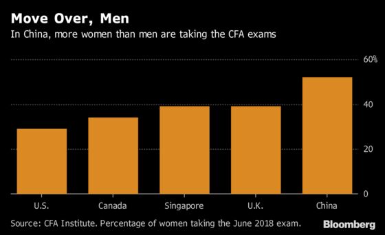 Face of Finance May Soon Be More Female, at Least in China