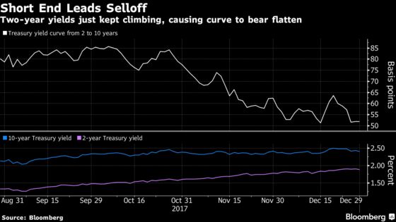Why Yield Curves Can Be Bull Or Bear Flat Or Steep Quicktake