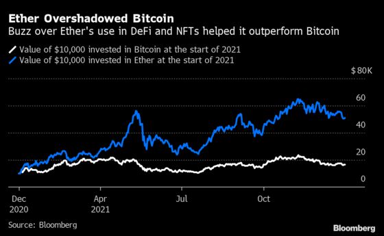 Bull Market Overcame Virus Waves, Fed Pivot in Tempestuous 2021