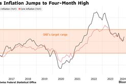 Swiss Inflation Jumps More Than Expected to Four-Month High