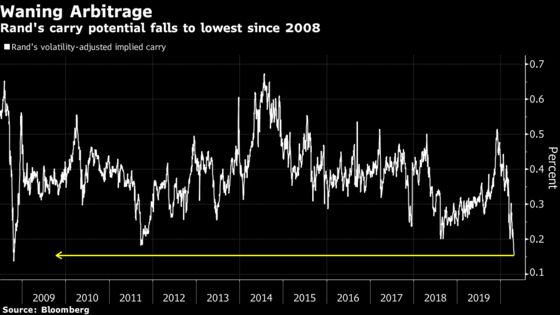 South Africa Rand’s Misery Just Got Worse 