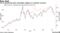 US oil benchmark joins commodity collapse on recession concerns
