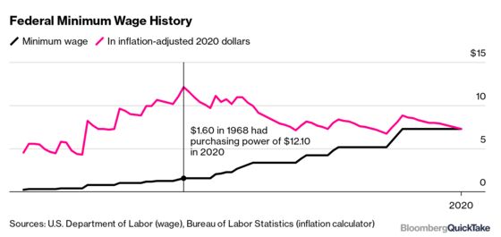 Why a $15 Minimum Wage Is Both Old Hat and New Fight