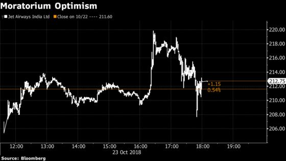 Jet Airways Seeks Loan Moratorium to Ease Cash Crunch
