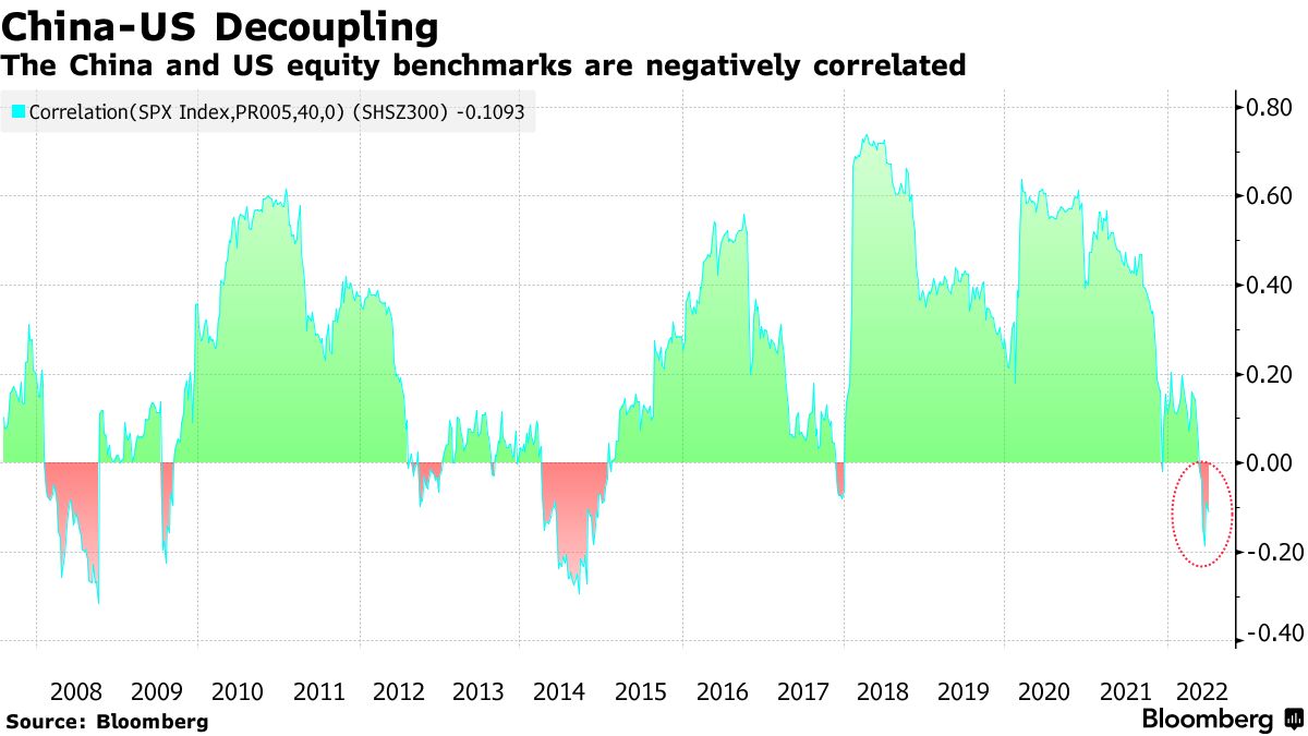 Who Is Bullish on China Stocks? Citi, Man Group, PineBridge - Bloomberg