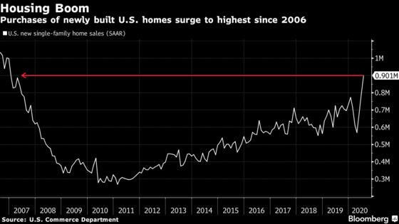 Charting the Global Economy: Rebound Signs Come With a Caveat