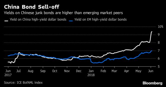 China Energy's Unkept Promise Jolts Dollar-Bond Investors