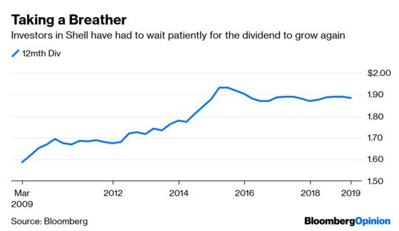 Shell Avoids Hard Promises on That $125 Billion