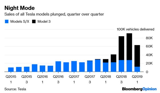 Tesla Suddenly Makes Sense (Sort Of)