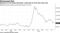 Spreads on CCC bonds fall below 1,000 bps for first time since Feb