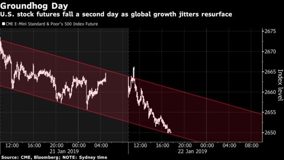 Global Growth Jitters Resurface, Pushing U.S. Stock Futures Down