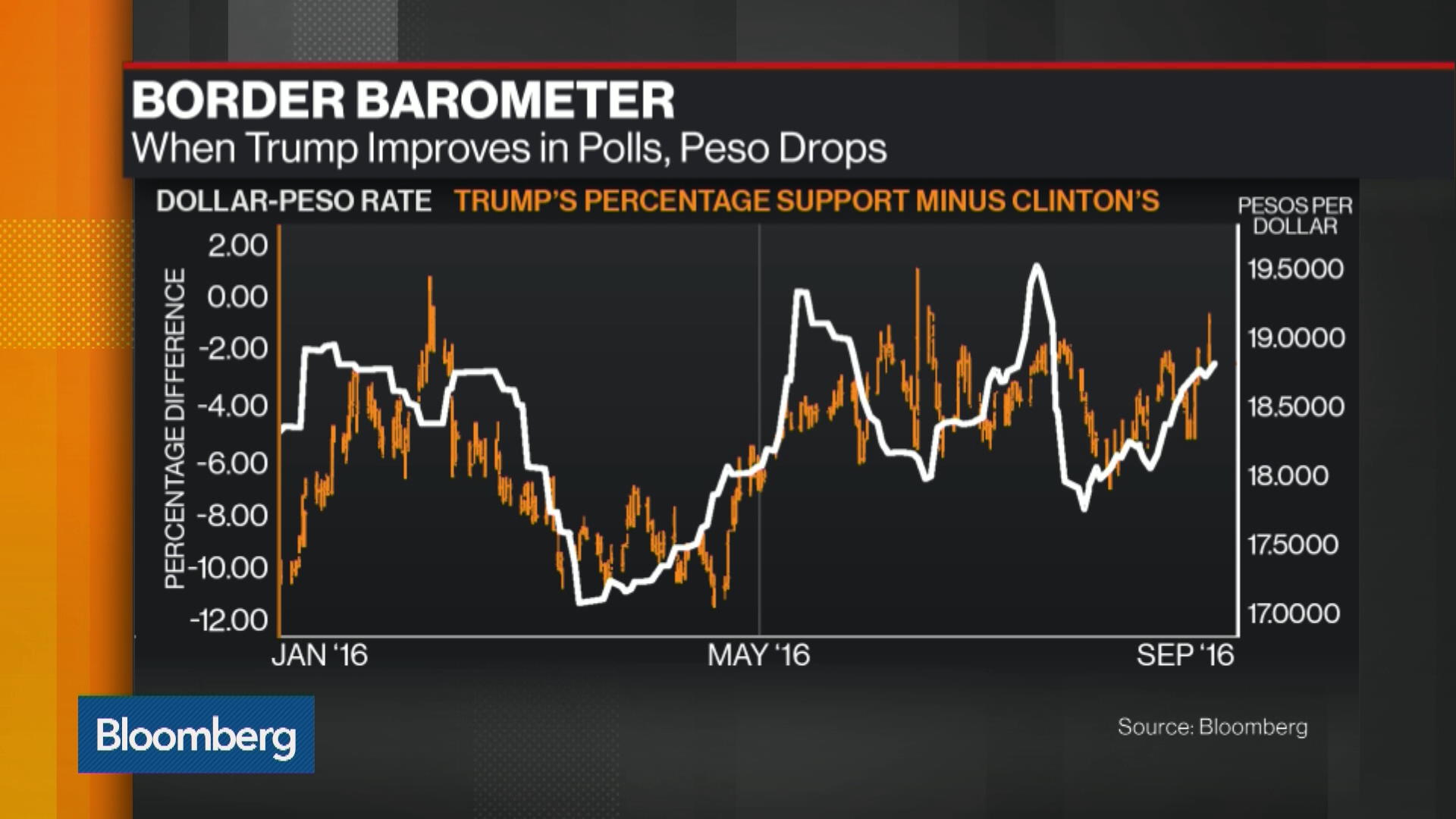 Watch How Will a Fed Rate Hike Impact Emerging Markets? - Bloomberg