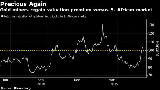 South Africa Turns Unlikely Haven as Gold Gain Boosts Stocks