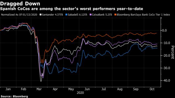 Spanish Bank Stocks in Firing Line of Loan-Focused Earnings