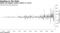 SQQQ sees biggest weekly outflow on record