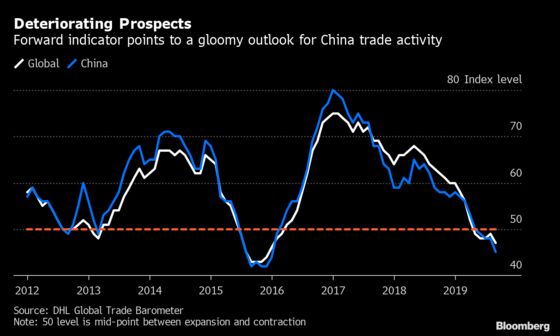 Charting the Global Economy: The Week in Review