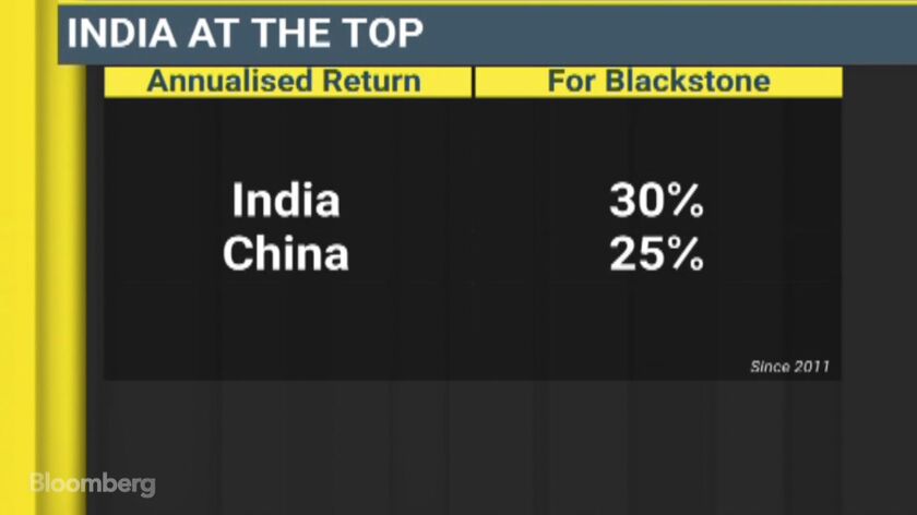 How Blackstone Turned India Into Its Most Profitable Market - Bloomberg