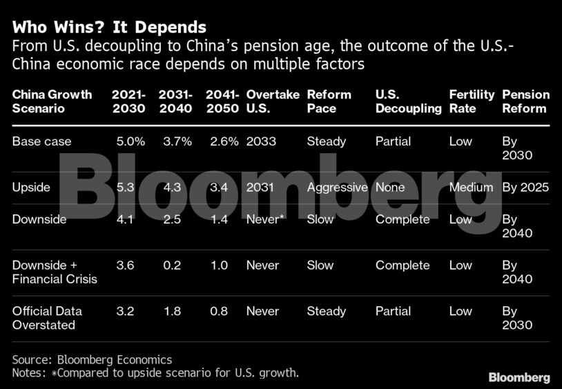Who Wins? It Depends