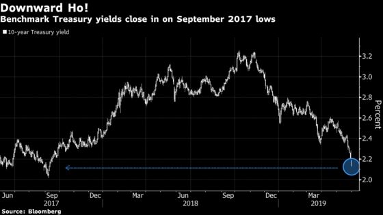 Bond Market's Grim Mood Faces a Gut Check From Key U.S. Reports