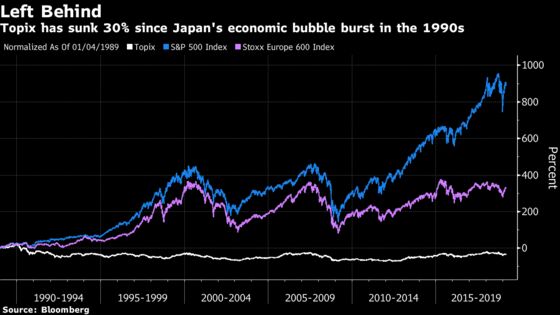 Gundlach Points to Japan for Risks to Decades-Long Stock Rallies