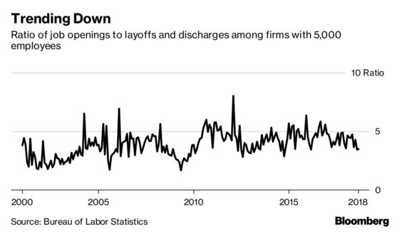 Job Cuts at Big U.S. Companies May Be Picking Up, Data Suggest