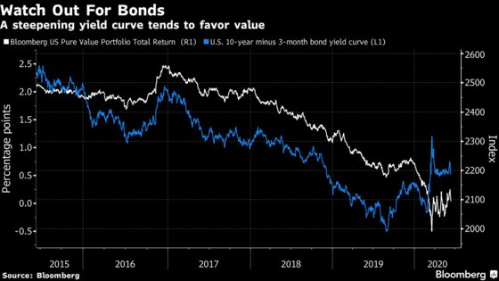 Quant Factors Swing Most in a Decade in Wild Wall Street Trading