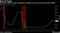 Fed policy makers lower benchmark lending rate for the first time since 2008