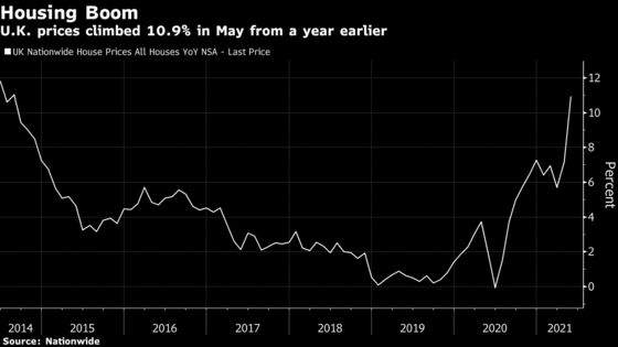 U.K. Mortgage Approvals Rose Unexpectedly in April, BOE Says