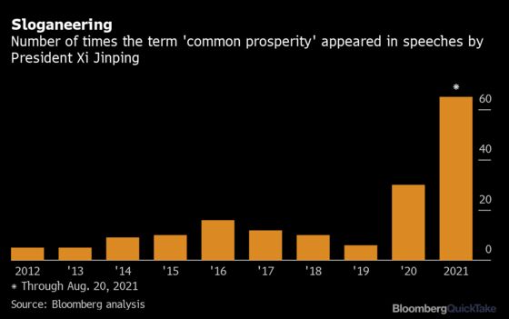 What ‘Common Prosperity’ Means and Why Xi Wants It