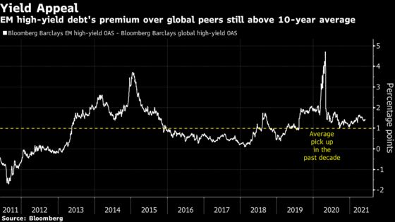 Taper-Tantrum Woes Fuel Hunt for Foolproof Emerging Markets