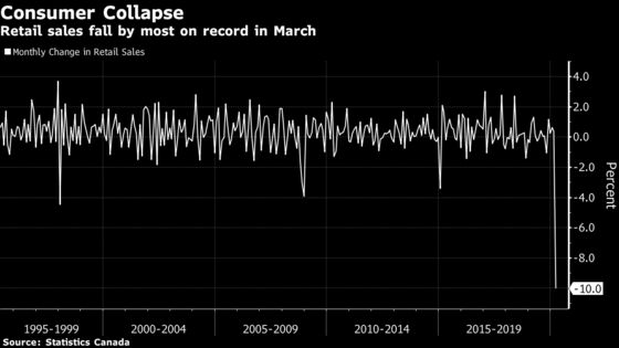 Canadian Retail Sales Plunge Amid Pandemic Lockdowns