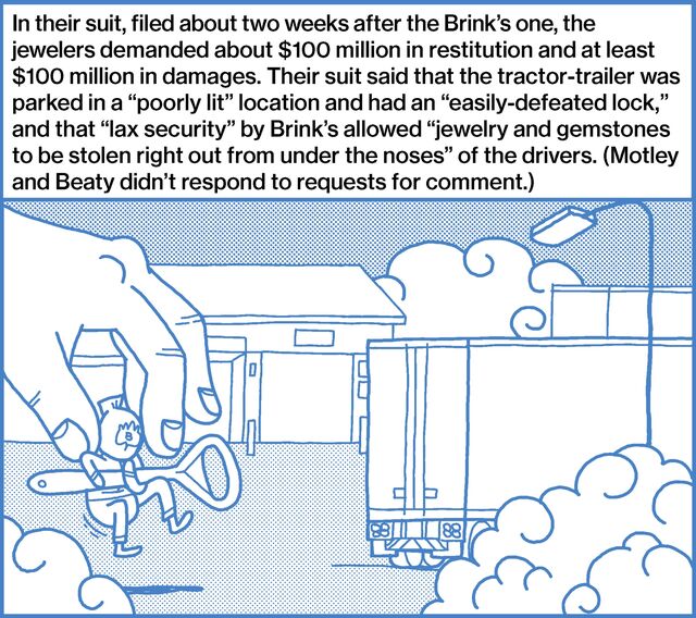 In their suit, filed about two weeks after the Brink’s one, the jewelers demanded about $100 million in restitution and at least $100 million in damages. Their suit said that the tractor-trailer was parked in a “poorly lit” location and had an “easily-defeated lock,” and that “lax security” by Brink’s allowed “jewelry and gemstones to be stolen right out from under the noses” of the drivers. (Motley and Beaty didn’t respond to requests for comment.)