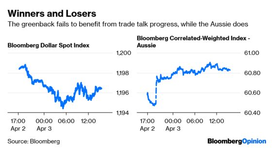 Trade Deal Talk Gives Markets Unequal Hope