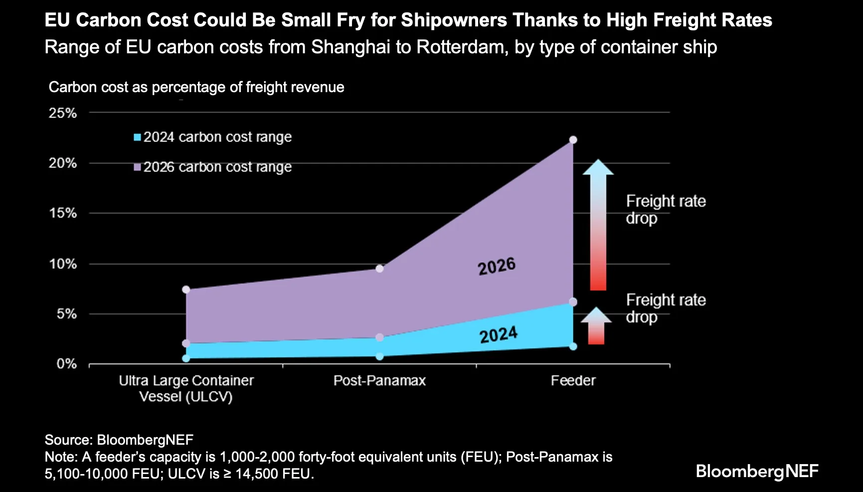 Goldman (GS) Sees Carbon Market Heading for Historic Tipping Point -  Bloomberg