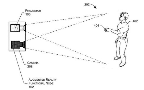 An Amazon patent outlining how to allow people to control devices through hand gestures.