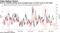 Past FX volatility slumps have preceded large 6-month moves in the dollar
