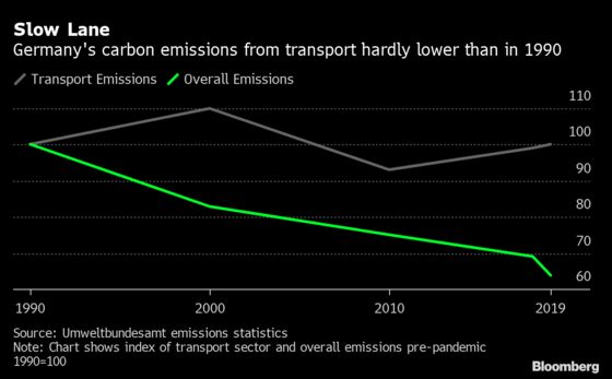 German Coalition Proposes a Combustion-Car Ban Without Saying So