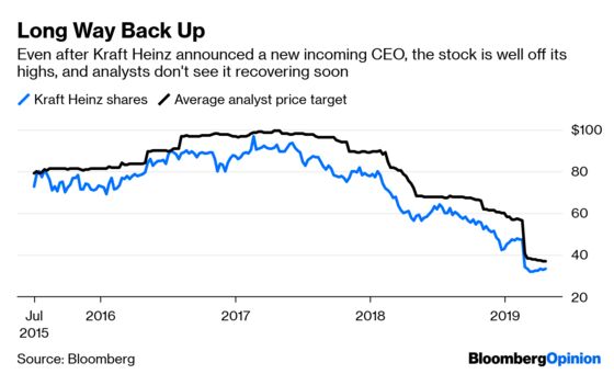 Kraft Heinz’s Problems Run Deeper Than Its CEO