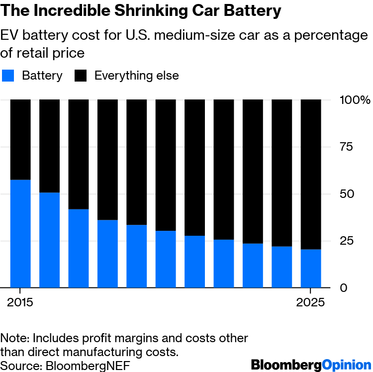 Car Battery Life Chart