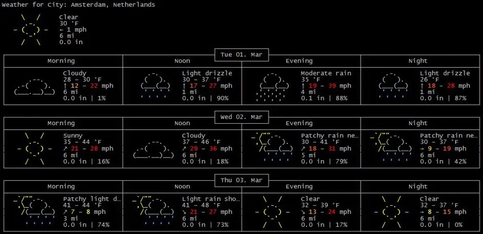 An ASCII Weather Forecast for Geeks and Hackers - Bloomberg